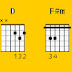 Pasoori Chords and strumming pattern