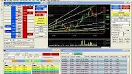 Forex Trading Broker Vergleich