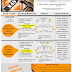 Latest modern science | Critique: SAS depot - Si Bejo Science