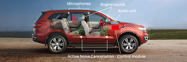 Hệ thống kiểm soát âm thanh trên Ford Everest
