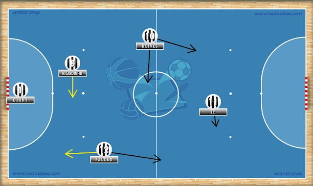 Esquema tático de futebol de salão, esquema tático de futsal