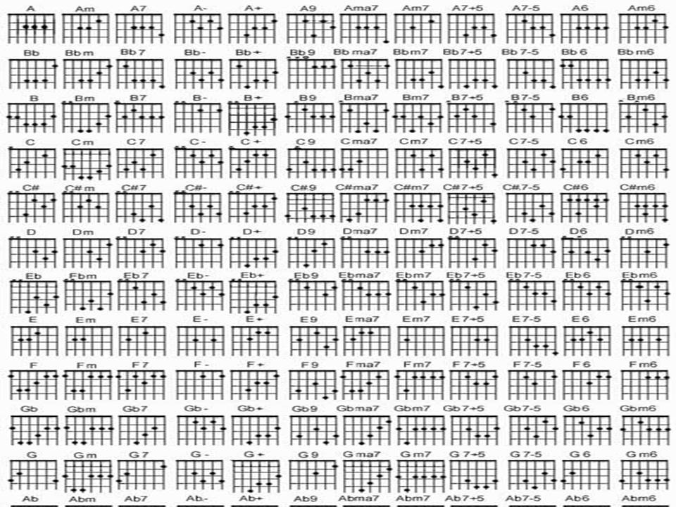 TeenSensational: Belajar Main Gitar Yuk! : Macam-Macam Chord Gitar