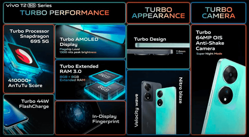 vivo T2 5G features summary