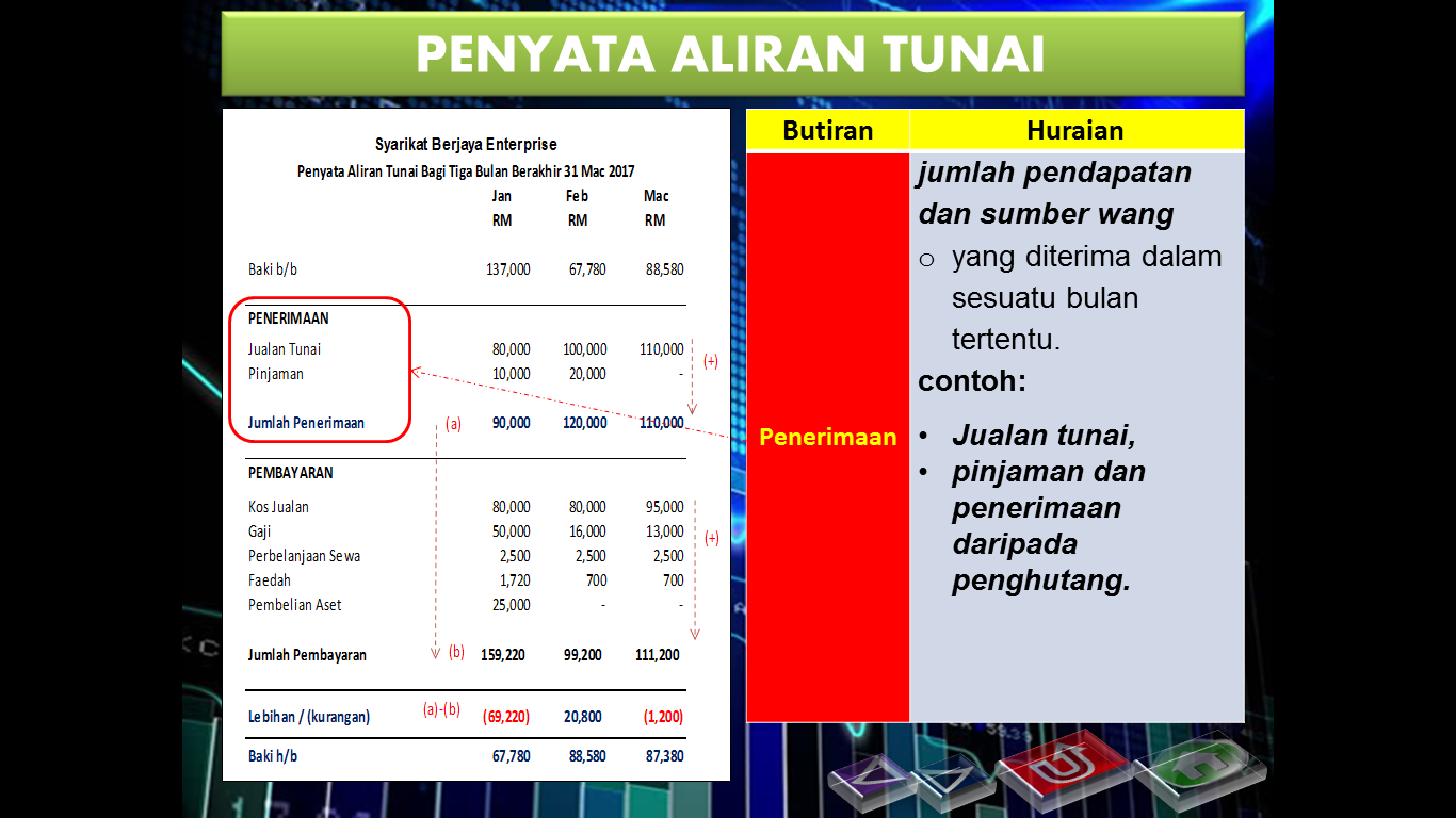 Blog WadiDagang: Slide Penyata Aliran Tunai Perniagaan