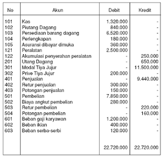 pengertian jurnal umum