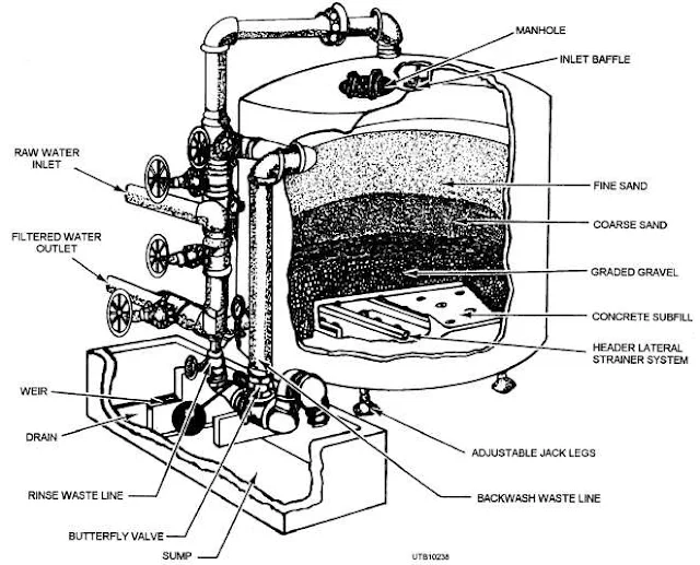 harga tabung filter air 10, harga tabung filter air fiberglass, harga tabung filter air fiber, jual tabung filter air fiber, harga tabung filter kolam ikan, harga tabung filter air kolam ikan, harga tangki filter, harga tangki filter air