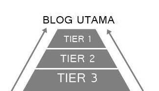 Tiered Link Pyramid