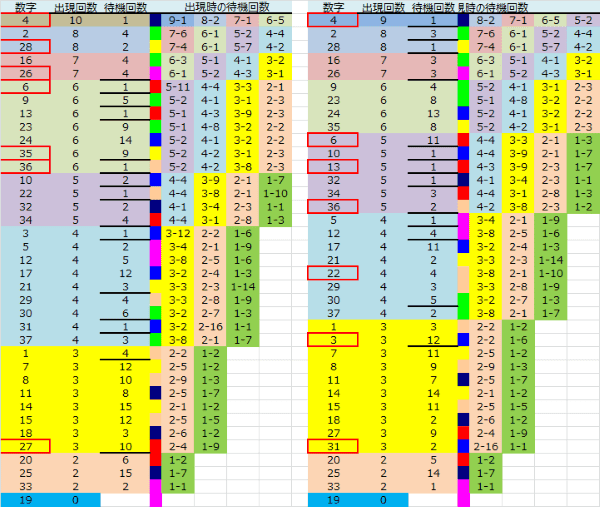 ロト予想 ロト765 Loto765 結果