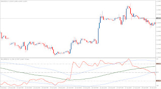 Professional Forex Technical Indicator