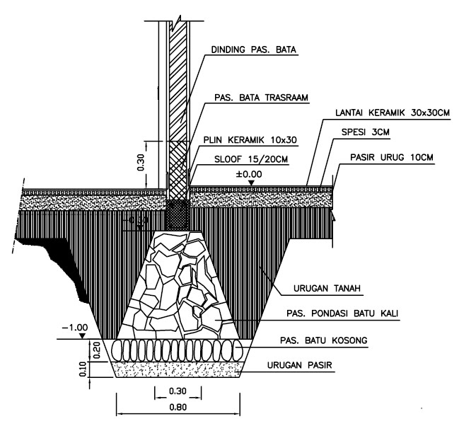  Detail  Pondasi  Batu  Kali  Batu  Gunung Jurnal Arsitektur