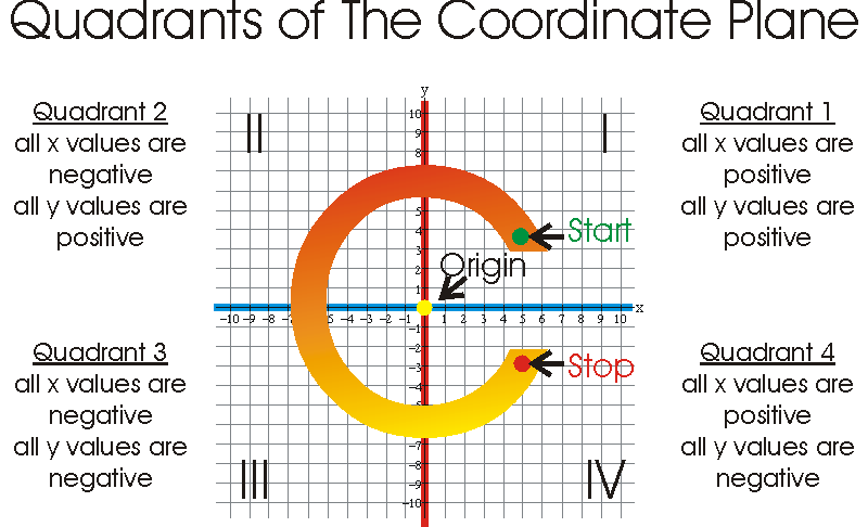 Mr. Giomini's Mathematics Blog: Class Topics: 10.16.13