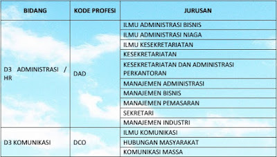 Rekrutmen Calon Pegawai Indonesia Power