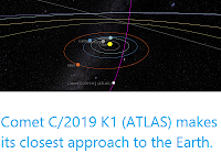 https://sciencythoughts.blogspot.com/2020/02/comet-c2019-k1-atlas-makes-its-closest.html