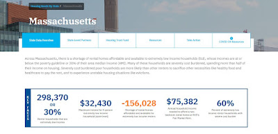 More info from the National Low Income Housing Coalition on MA housing