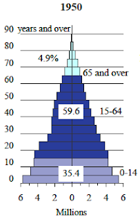 stationary population meaning of showing population population expanding of in 1950 the Japan pyramid