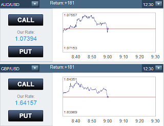 rollover en el trading con opciones binarias