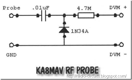 rf-probe