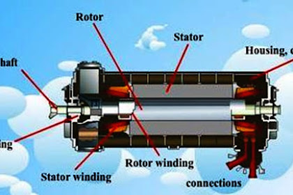 Generator Sinkron