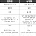  분양권 이란 개념 뜻 입주권 차이 청약통장 주택수 산정 세금 양도세 재산세 취득세 비교 