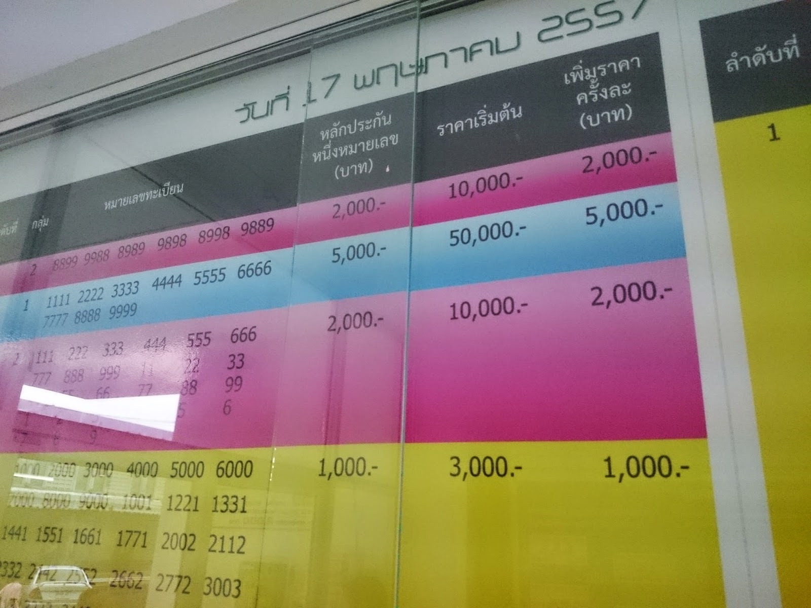 タイ人のナンバープレートにかける金額が ものすごい タイの人びと タイの街角