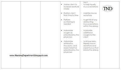 Nursing Care Plan : Ineffective airway clearance related to inability 