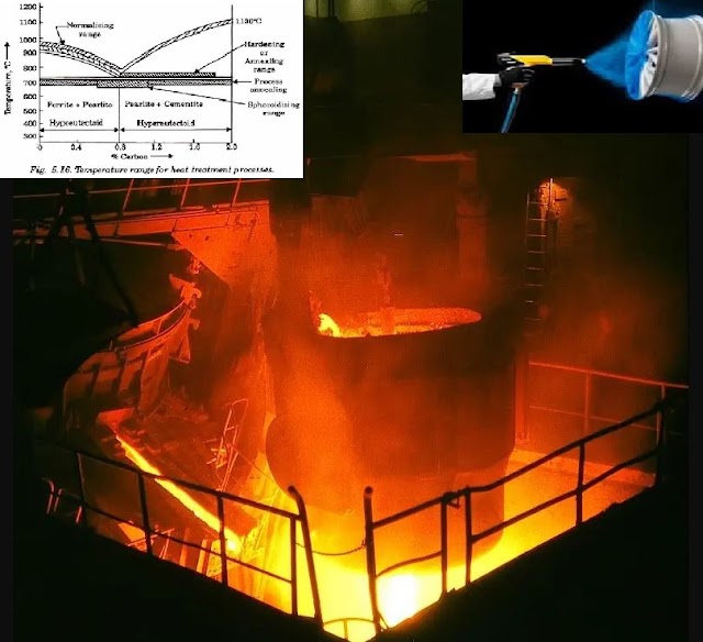 A to Z Terminology of surface treatment and heat treatment