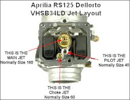 Aprilia RS 125 problems / troubleshooting  / fault finding ideas   RS125