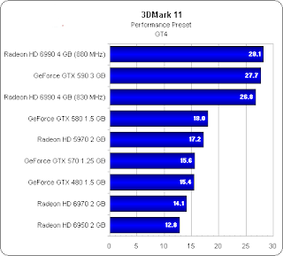 3d gtx590