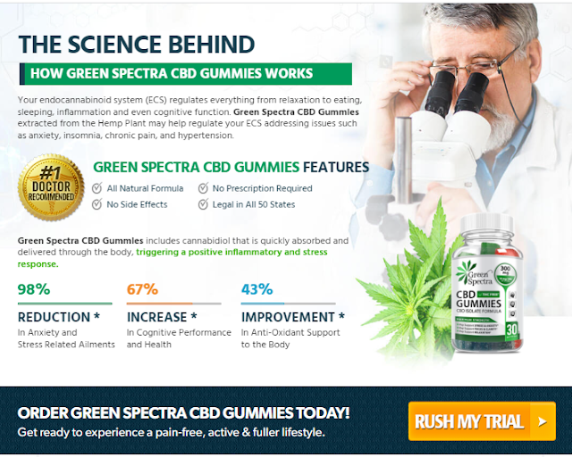 Green Spectra CBD Gummies: formula