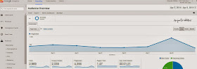What Google Analytics displays for a week's worth of pageviews | Anyonita Nibbles