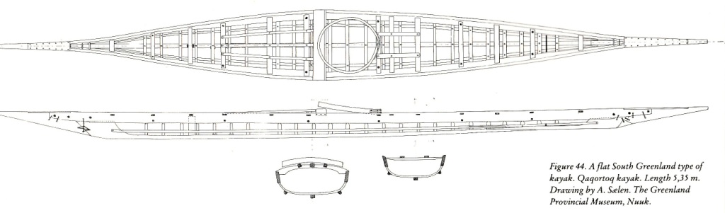 Kayak Plans