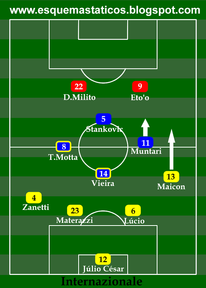 Esquema tático da Internazionale de Milão