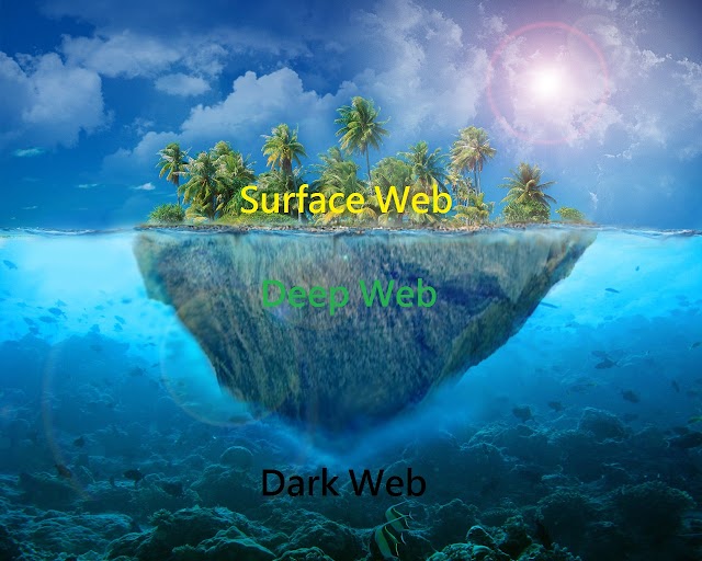 Difference between Deep Web and Dark Web.