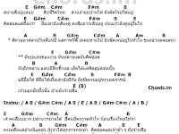 คอร์ดเพลง มันบ่แม่นของง่าย - บิว สงกรานต์