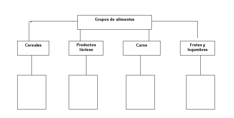 RECUPERACIÒN: ORGANIZADORES GRAFICOS