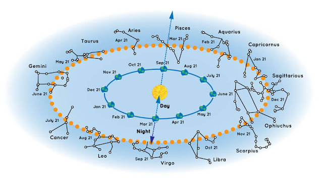 apa-itu-rasi-bintang-informasi-astronomi