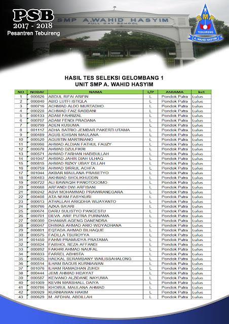 Pengumuman Hasil Seleksi Tes Gelombang 1 di  SMP A. WAHID HASYIM TEBUIRENG PUTRA PART 1
