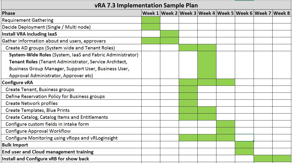Latest in Information Technology!: vRA 7.3 Implementation ...