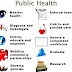 10 Essential Public Health Services