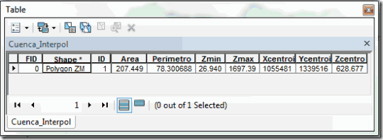 Primeros parametros de la cuenca