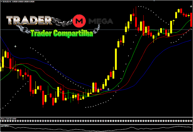 Indicador B3 Academy Download MT4 