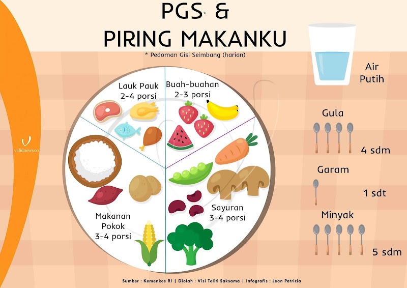 52+ Top Populer Piring Makanku