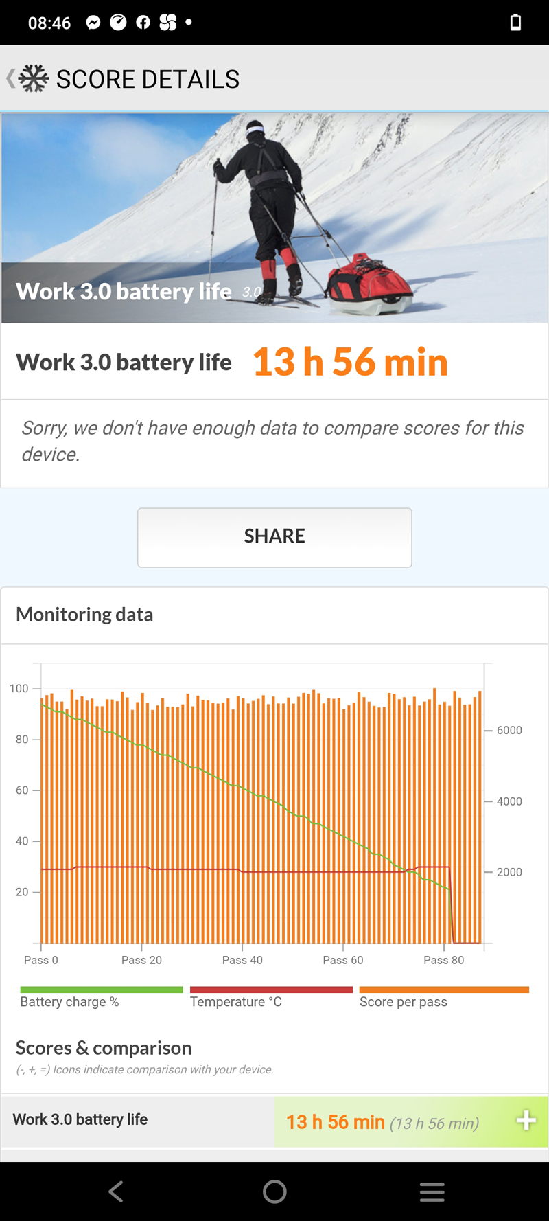 PCMark Battery Benchmark score of Y73