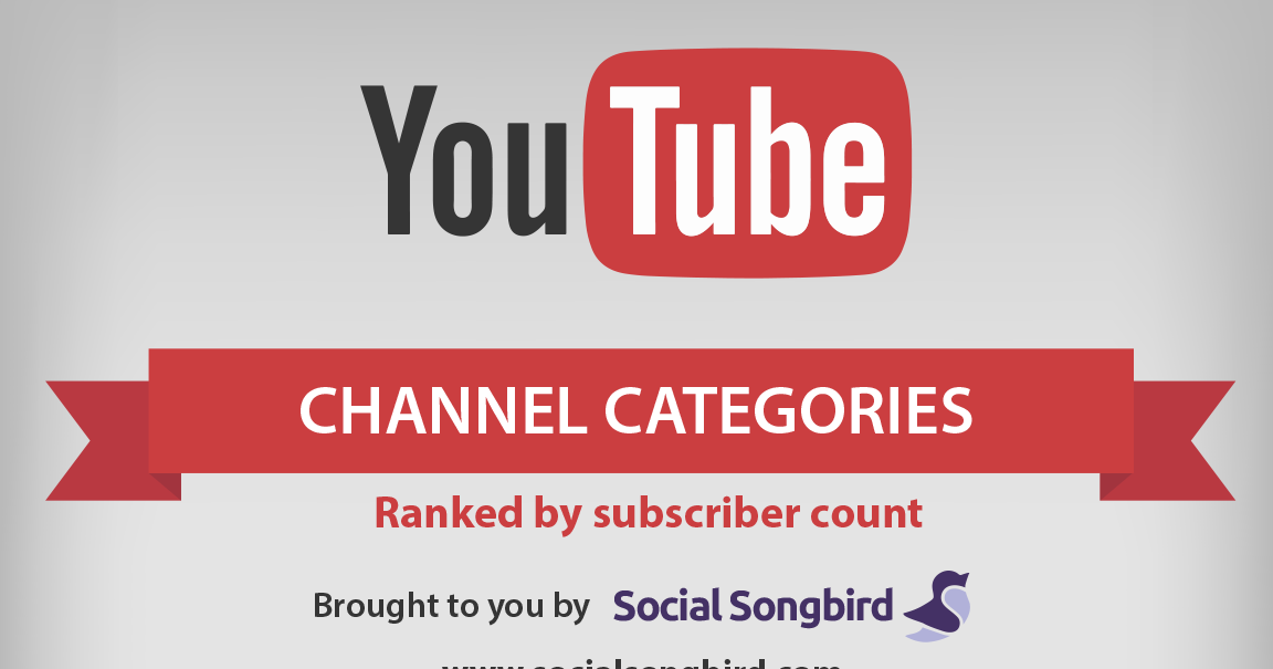 Top YouTube Channel  Categories Infographic Social Songbird