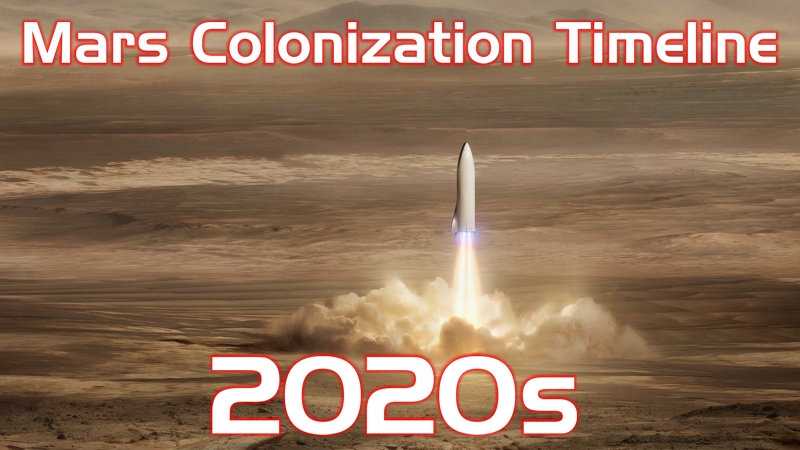 SpaceX Mars Colonization Timeline - 2020s - Preparing for human arrival
