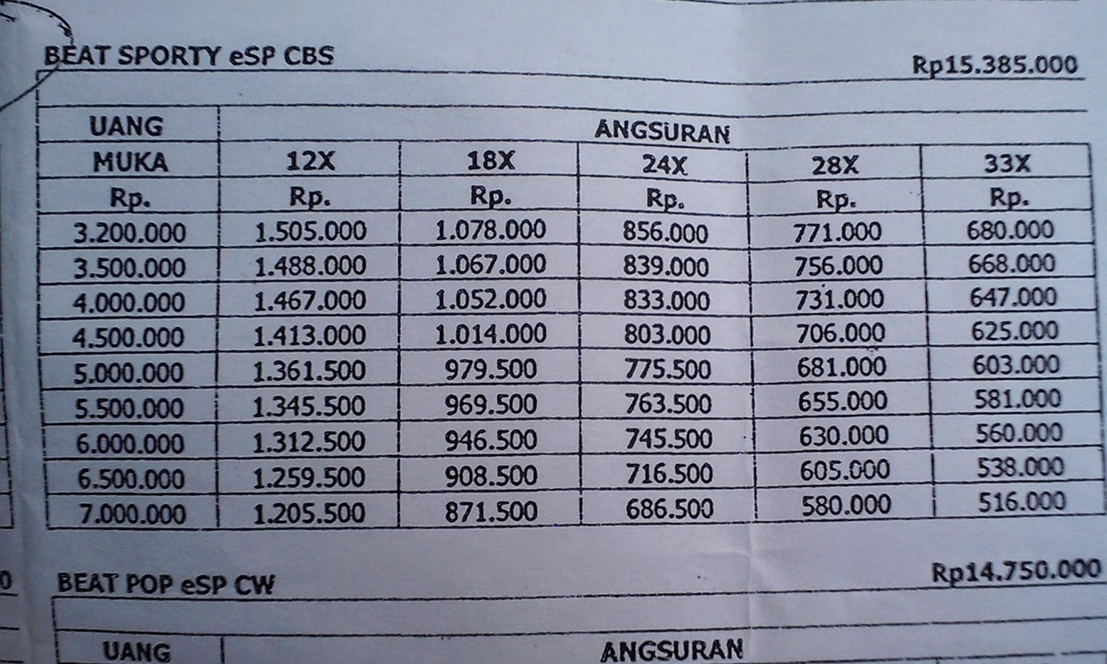 Cash Kredit Motor Honda NEW BEAT SPORTY ESP CW CBS Dan CBS ISS