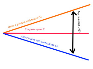 Автоматизация Инфляция