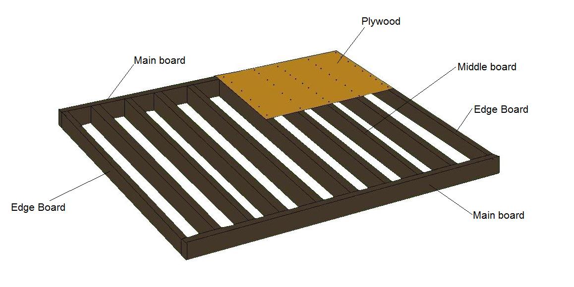 Shed Floor Frame Plan