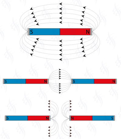 Linee di forza del campo magnetico