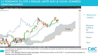 Est-ce le moment d'investir dans les actions françaises et le CAC40 [09/12/17]